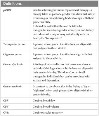 A mini-review of the evidence for cerebrovascular changes following gender-affirming hormone replacement therapy and a call for increased focus on cerebrovascular transgender health
